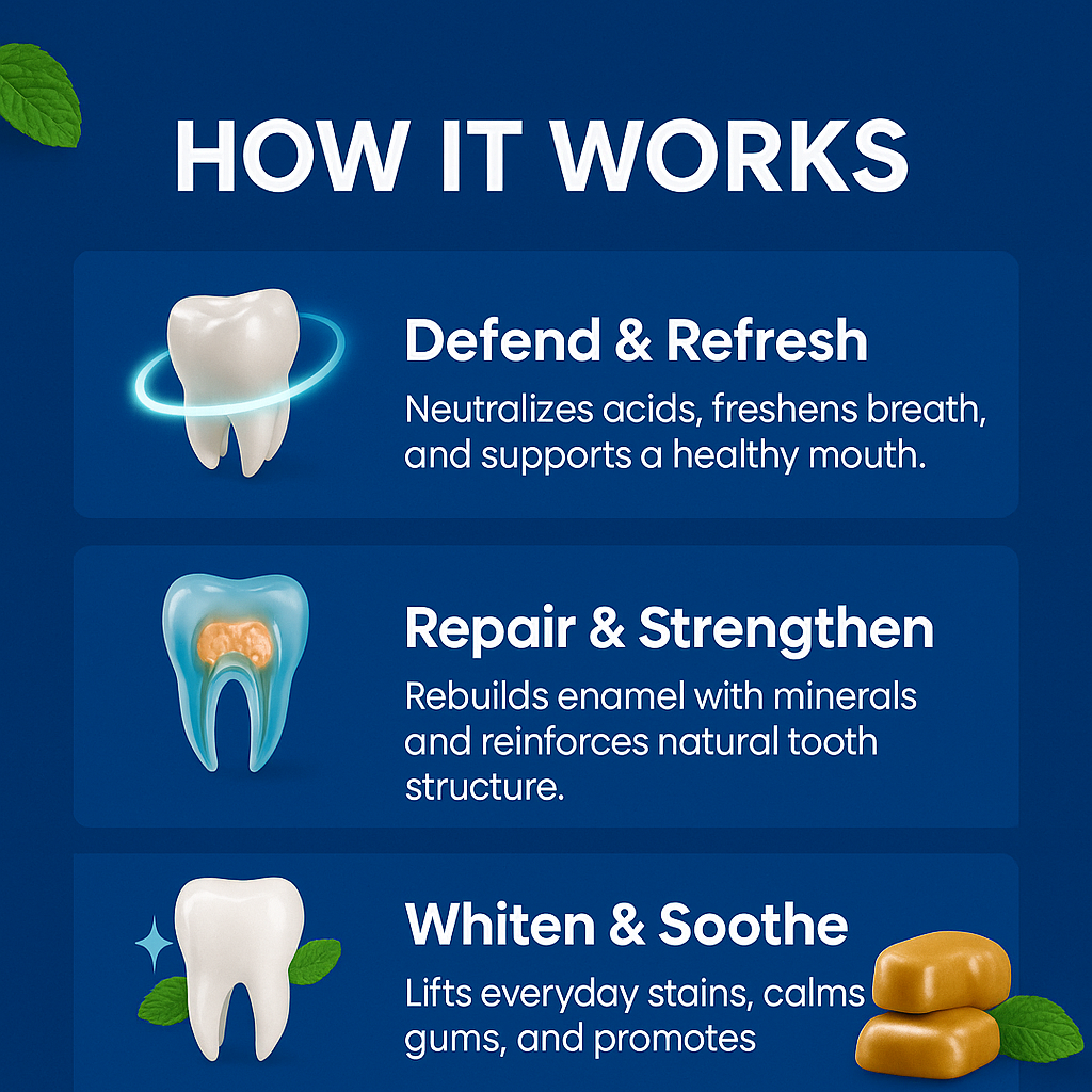 Etho Remineralizing Gum